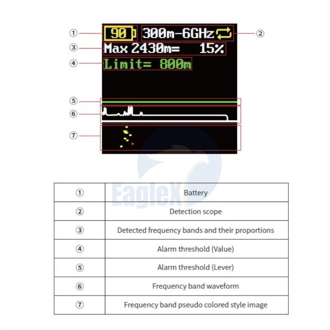 1-1.5 كيلومترات بعيدة المدى FPV المحمول DJI الكشف عن الطائرات بدون طيار اليدوية الكشف عن الطائرات بدون طيار 1