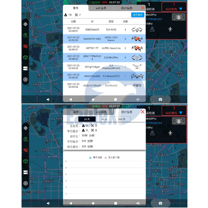 5km/10km نظام الكشف عن الطائرات بدون طيار 1.4GHz 2.4GHz 5.2GHz Dji كشف الطائرات بدون طيار 0